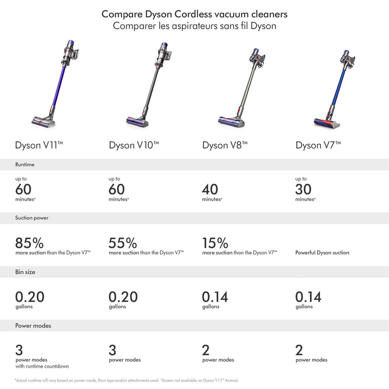 Aspirador inalámbrico Dyson v8b - reacondicionado por Dyson ''BLACKFRIDAY''